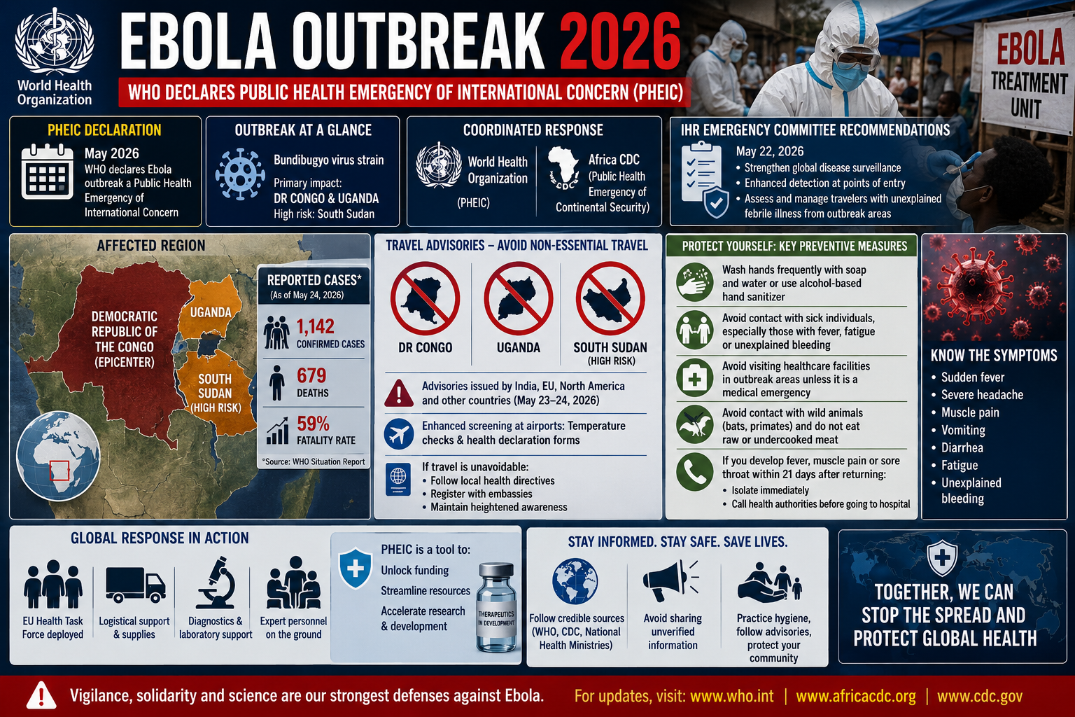 Ebola outbreak 2026, travel health tips, WHO global emergency, public health advisory, Bundibugyo virus, disease prevention, international travel safety